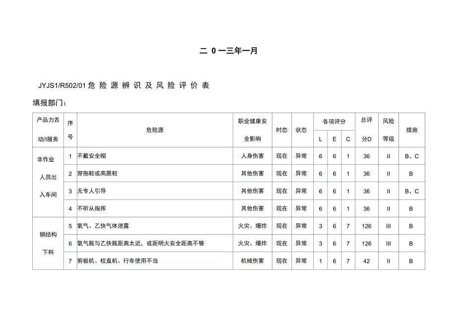 2013危源辨识及风险评价表_第2页