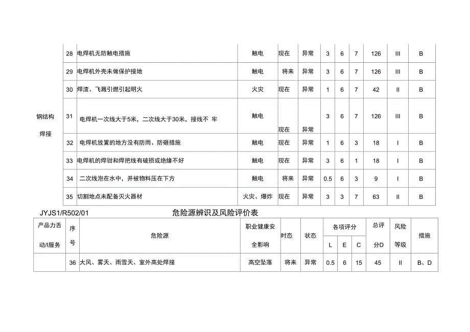 2013危源辨识及风险评价表_第5页