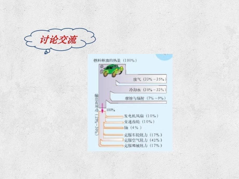 山东省临朐县九年级物理全册142热机的效率课件2新版新人教版_第5页