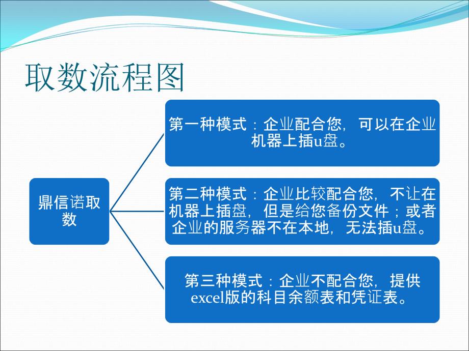 鼎信诺审计前端取数讲解_第4页