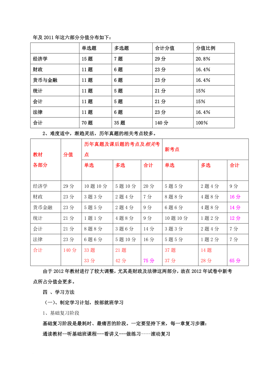 中级经济师考试经济基础知识复习重点与试题库_第4页