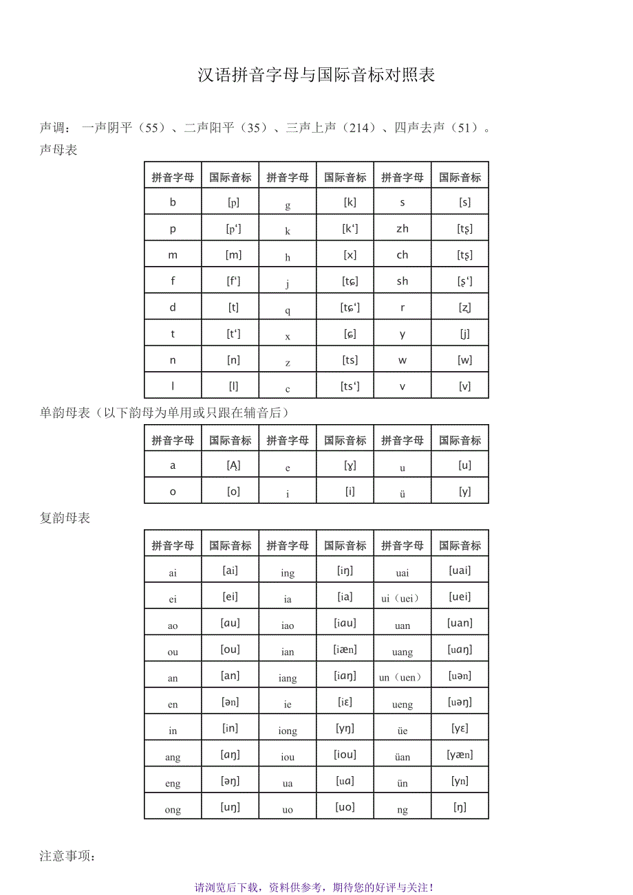 汉语拼音字母与国际音标对照表_第1页