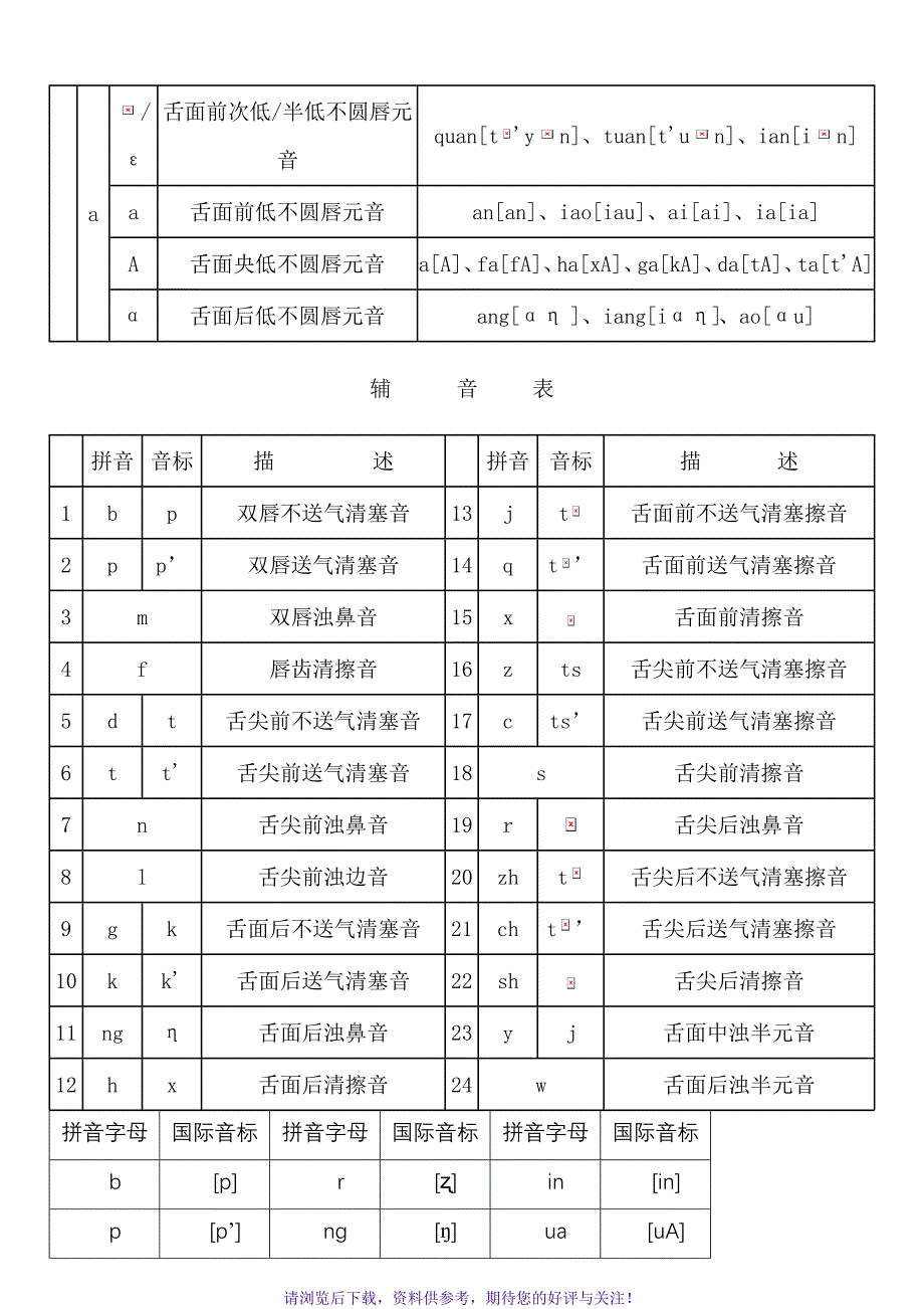 汉语拼音字母与国际音标对照表_第3页