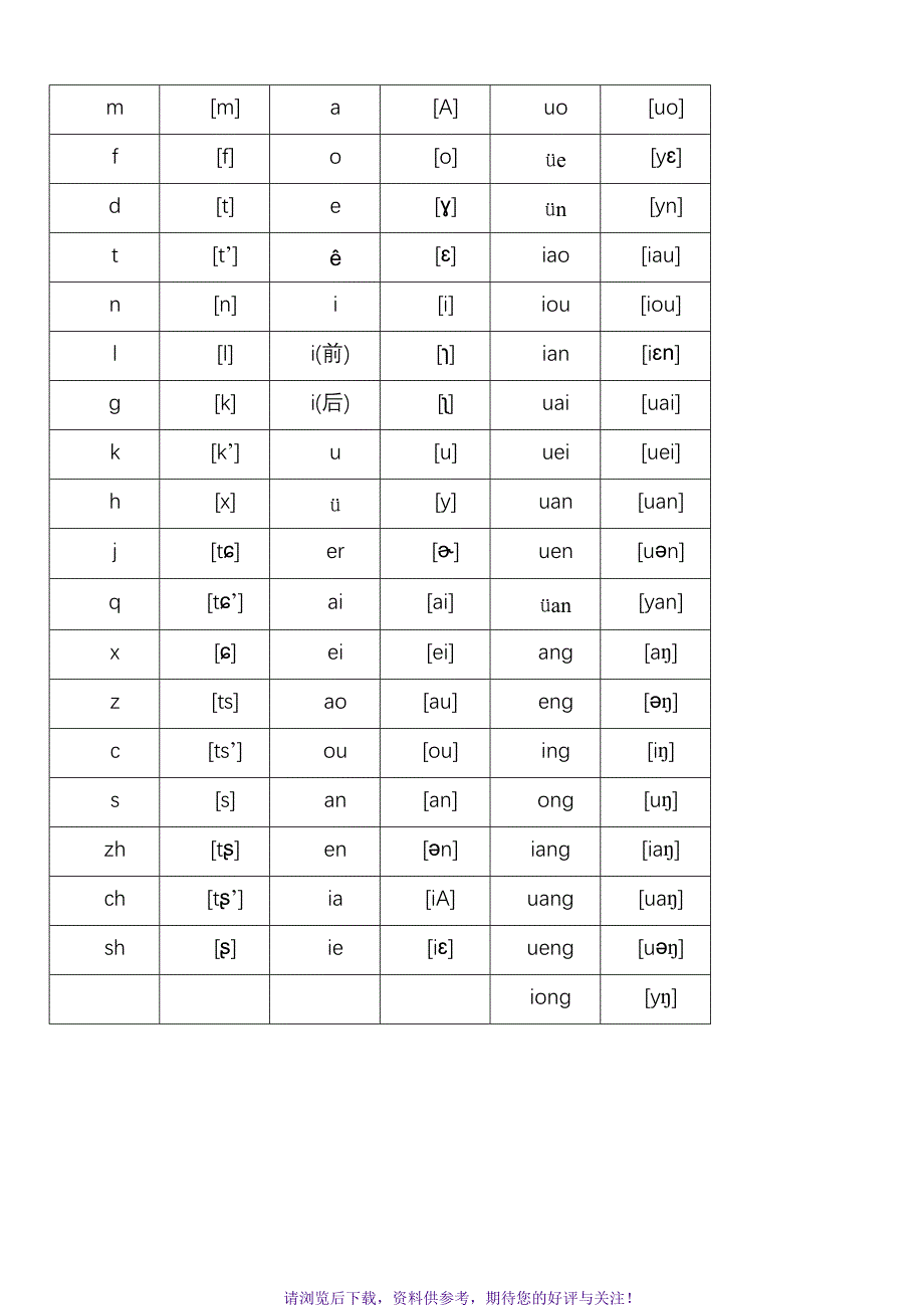 汉语拼音字母与国际音标对照表_第4页