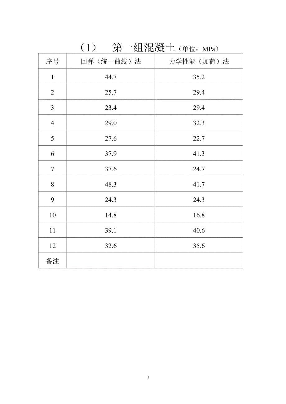 回弹法检测混凝土强度准确性探讨_第5页