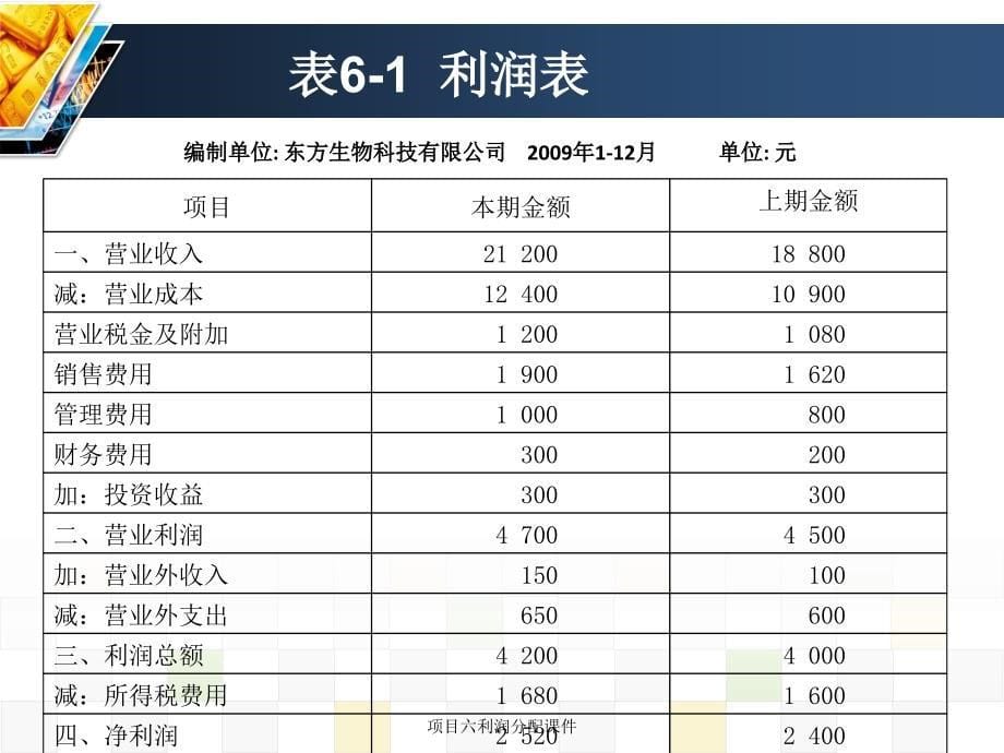 项目六利润分配课件_第5页