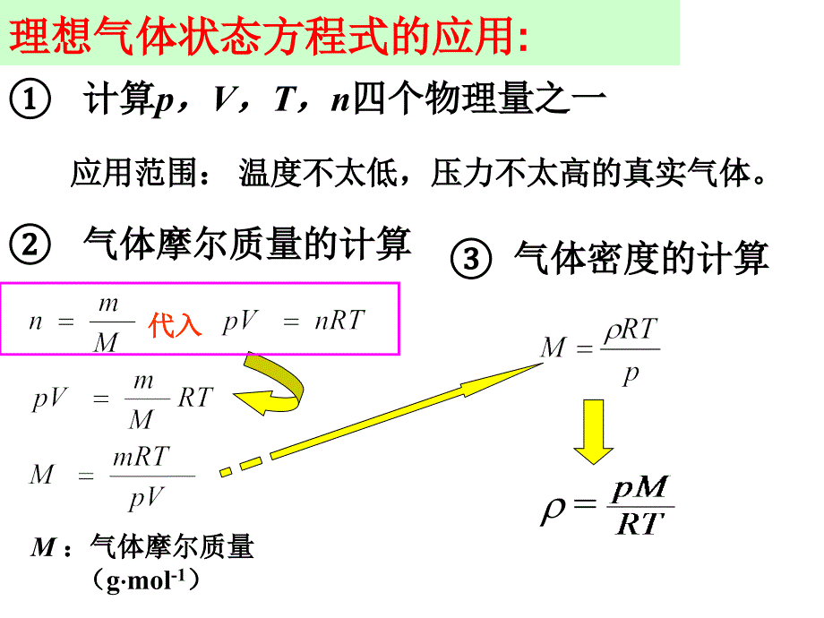 第1章-物质的聚集状态课件_第4页