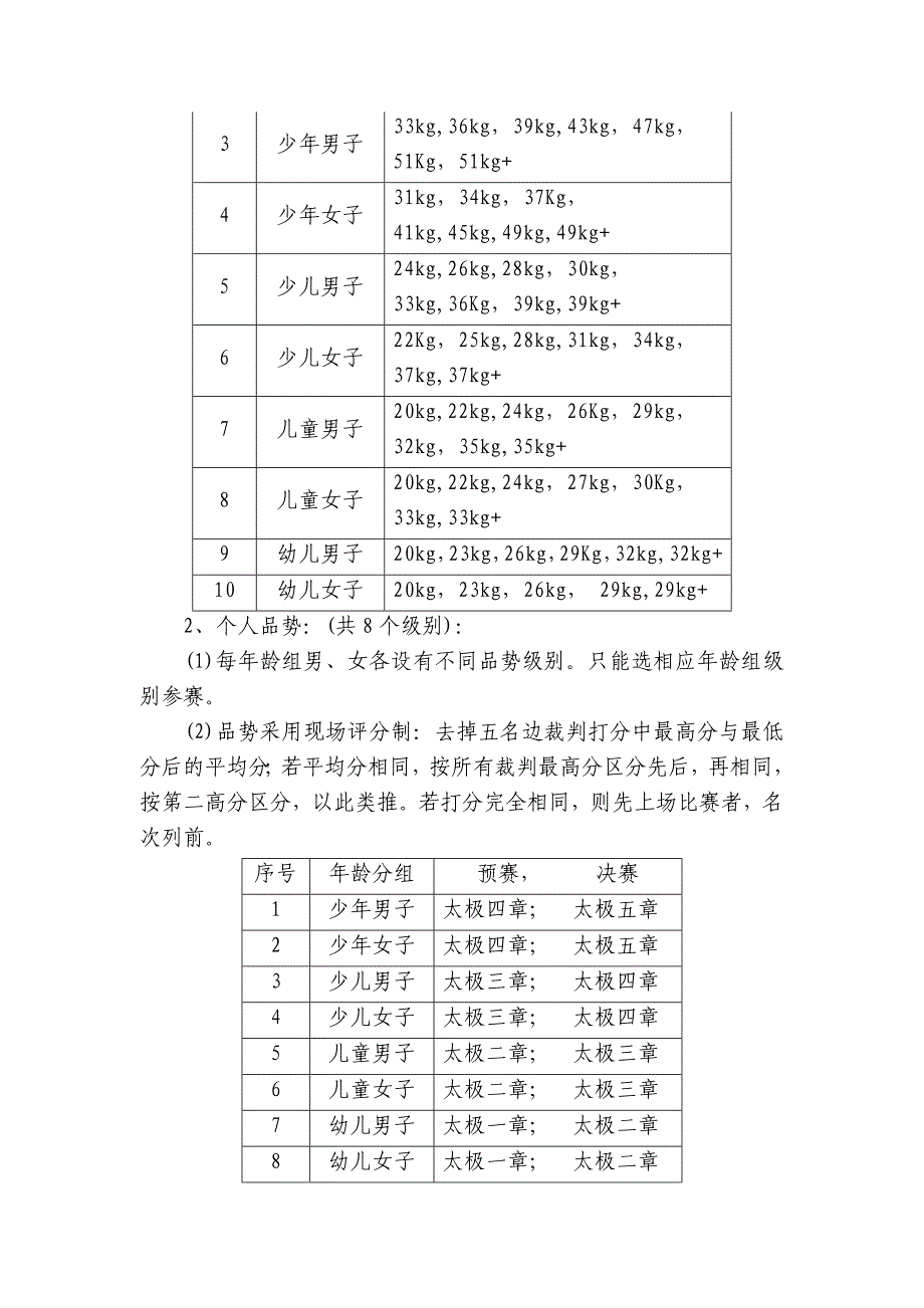 跆拳道比赛竞赛规程_第2页