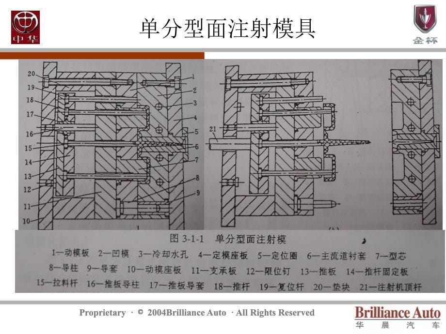 注射模具与塑料产品设计_第5页