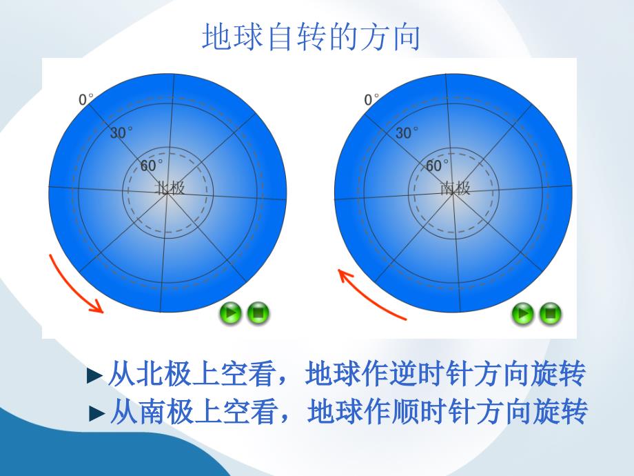 七年级上册地理1.2地球的运动(一)_第3页