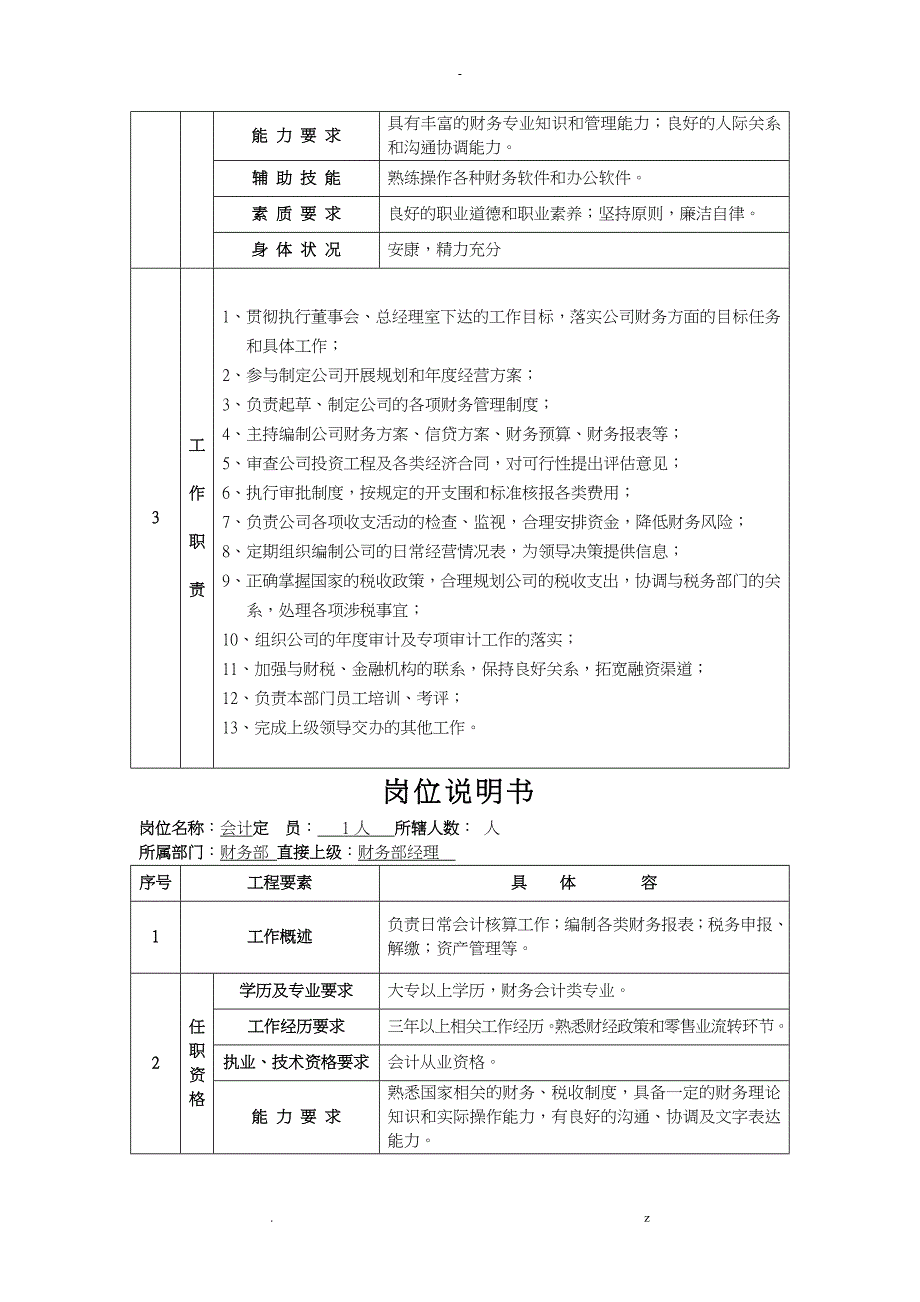 财务部岗位说明书范本_第2页