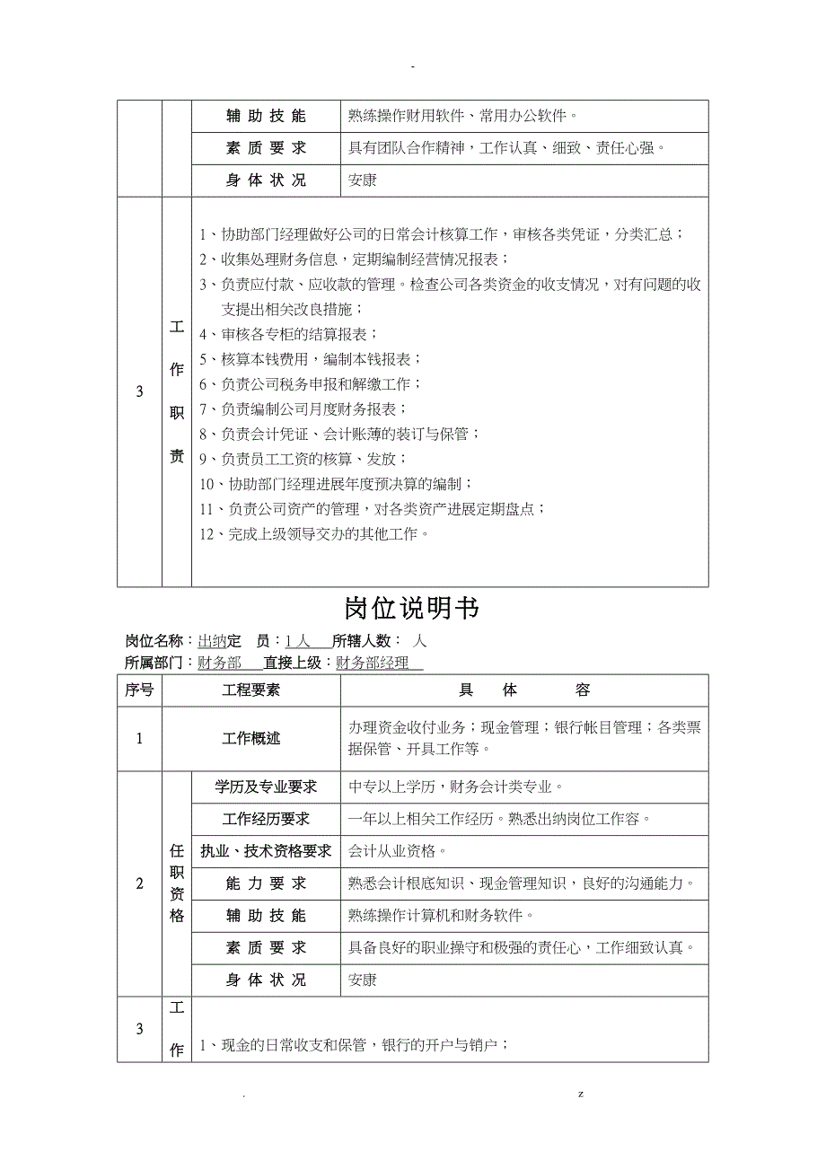 财务部岗位说明书范本_第3页