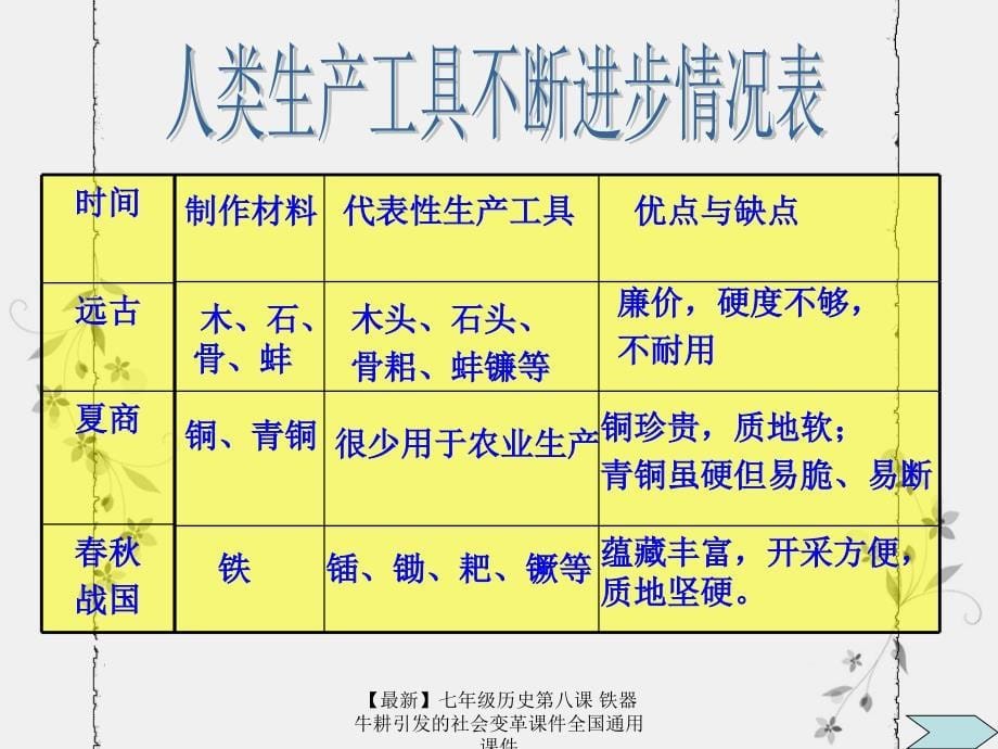 最新七年级历史第八课铁器牛耕引发的社会变革课件全国通用课件_第5页