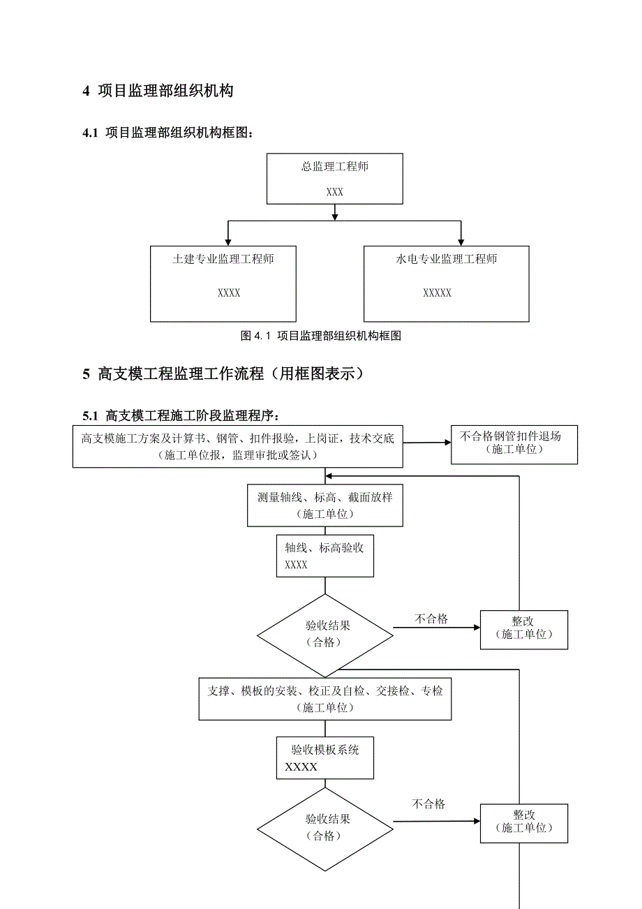 关于高支模工程监理实施细则_第4页