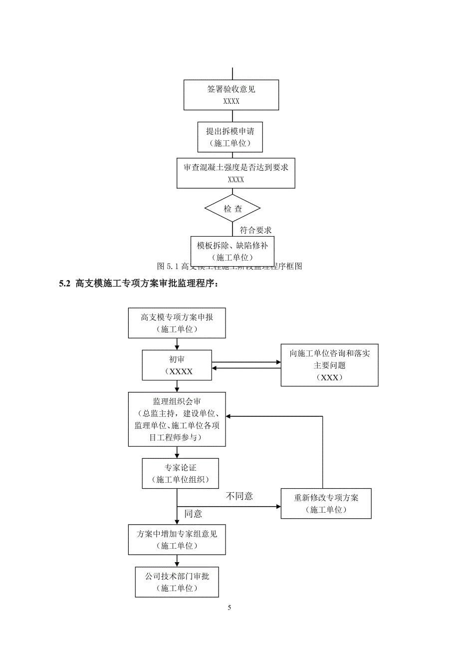 关于高支模工程监理实施细则_第5页