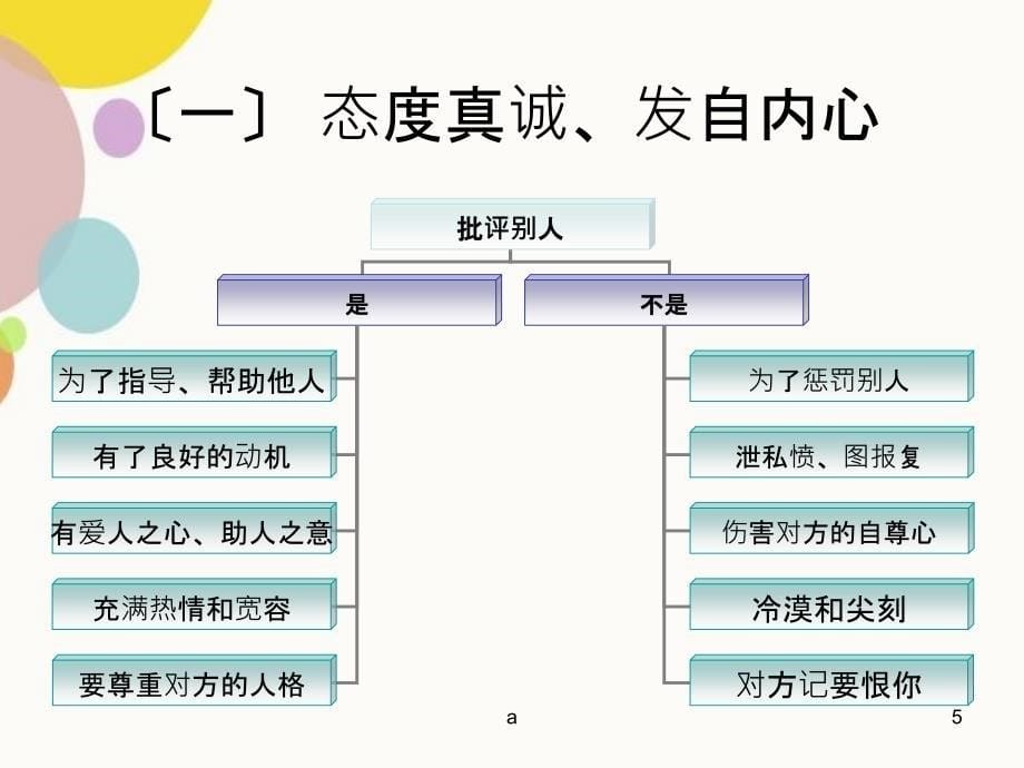 批评的技巧PPT课件_第5页