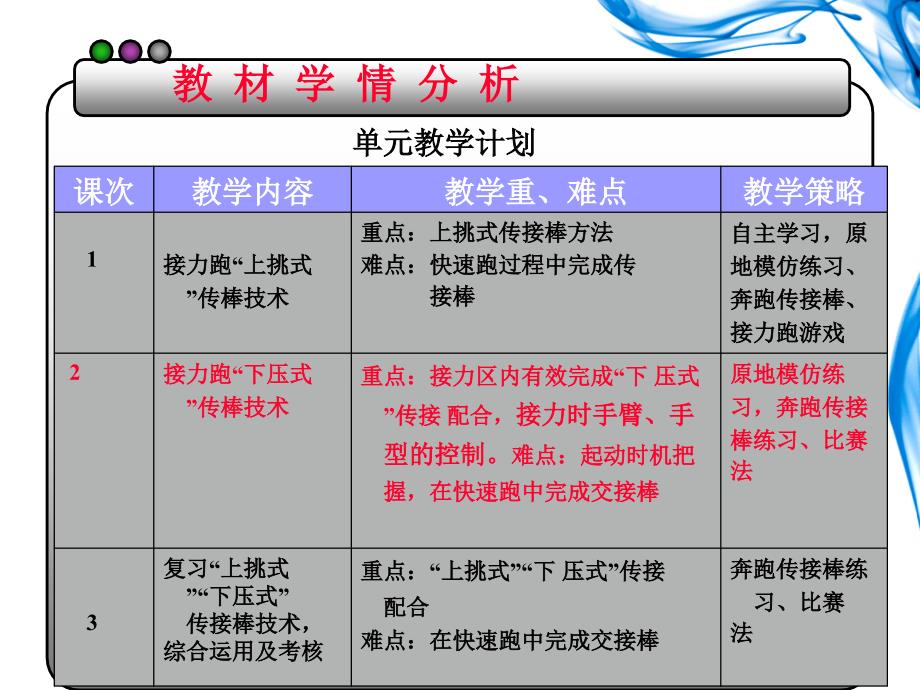 接力跑下压式传接棒田径_第4页