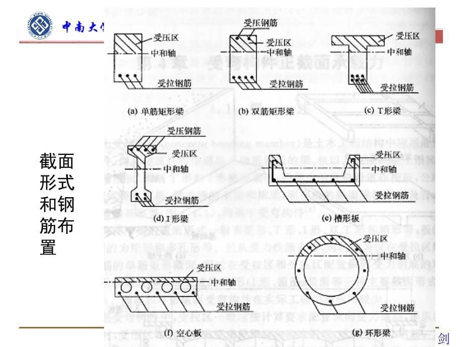 3钢筋混凝土受弯构件正截面承载力计算_第5页