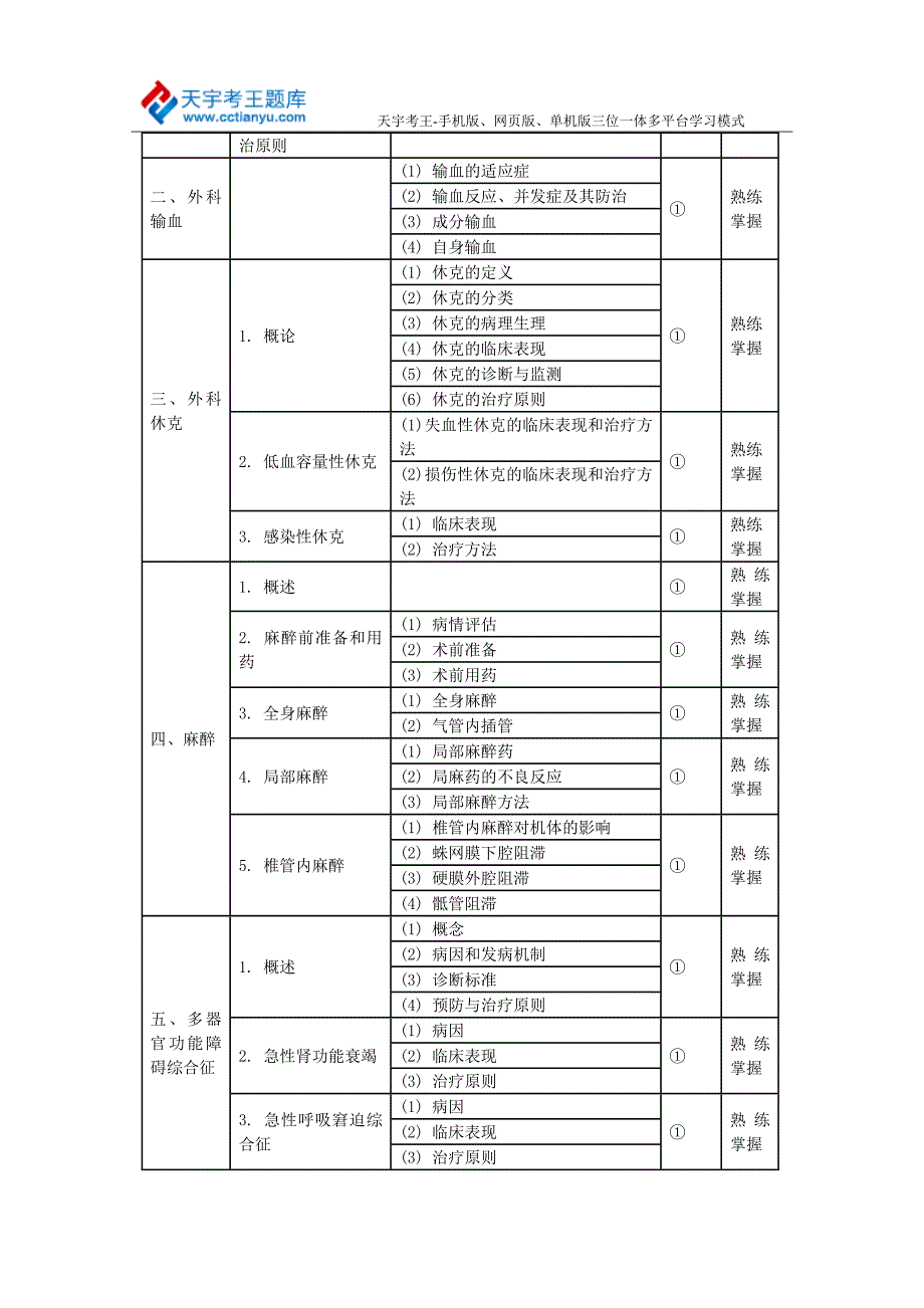 2015年卫生中级职称小儿外科学人机对话考试大纲——基础知识.doc_第2页