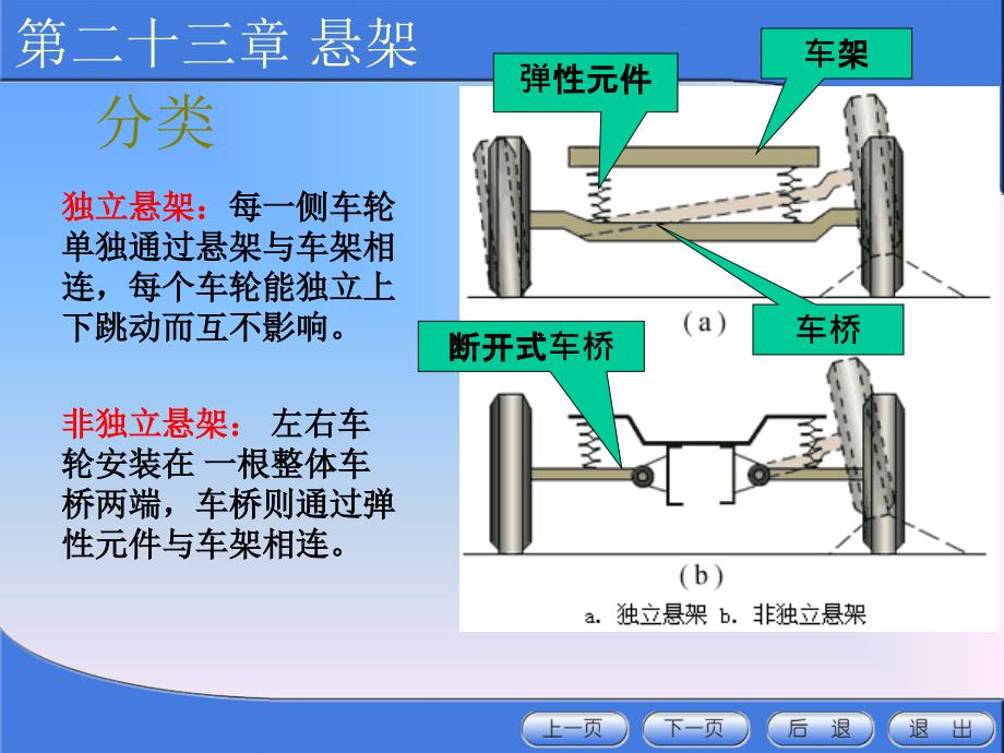 第二十二章悬架分析课件_第2页