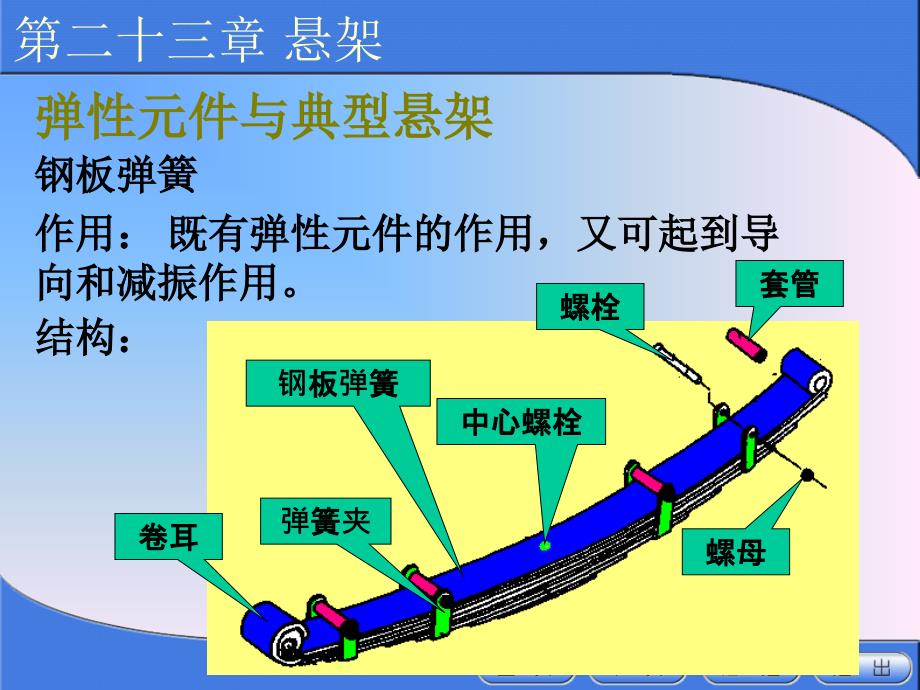 第二十二章悬架分析课件_第3页