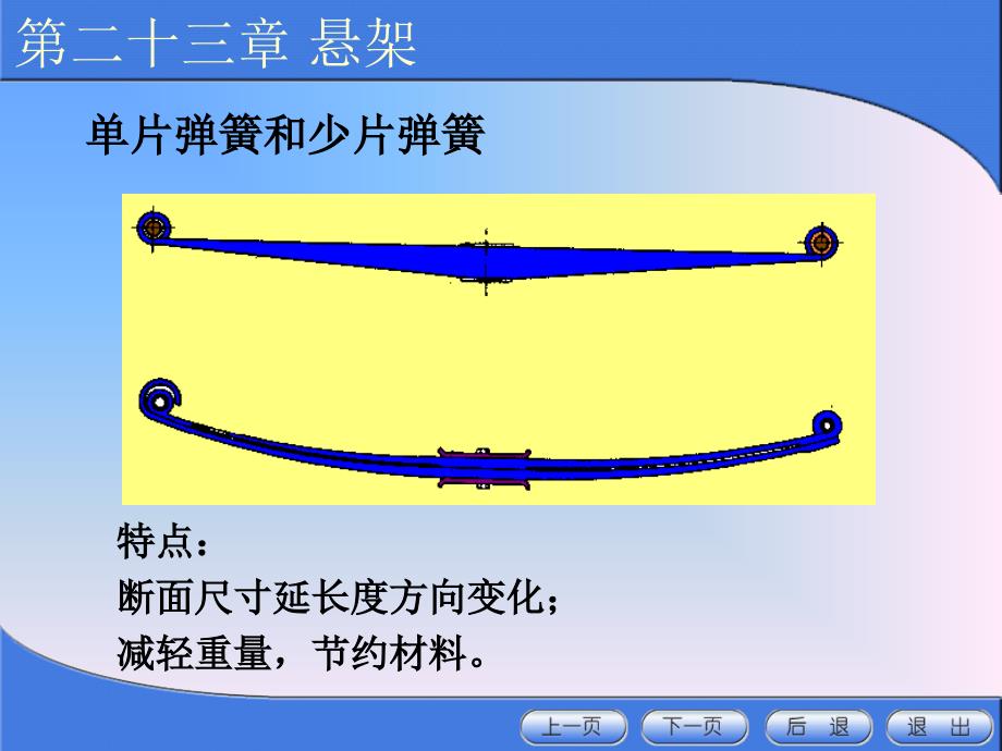 第二十二章悬架分析课件_第4页