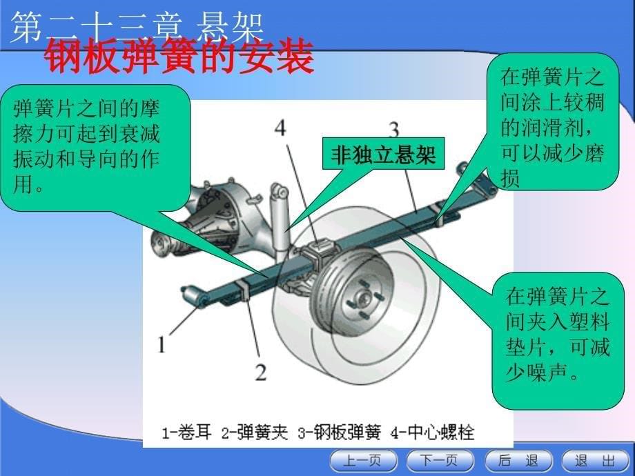 第二十二章悬架分析课件_第5页