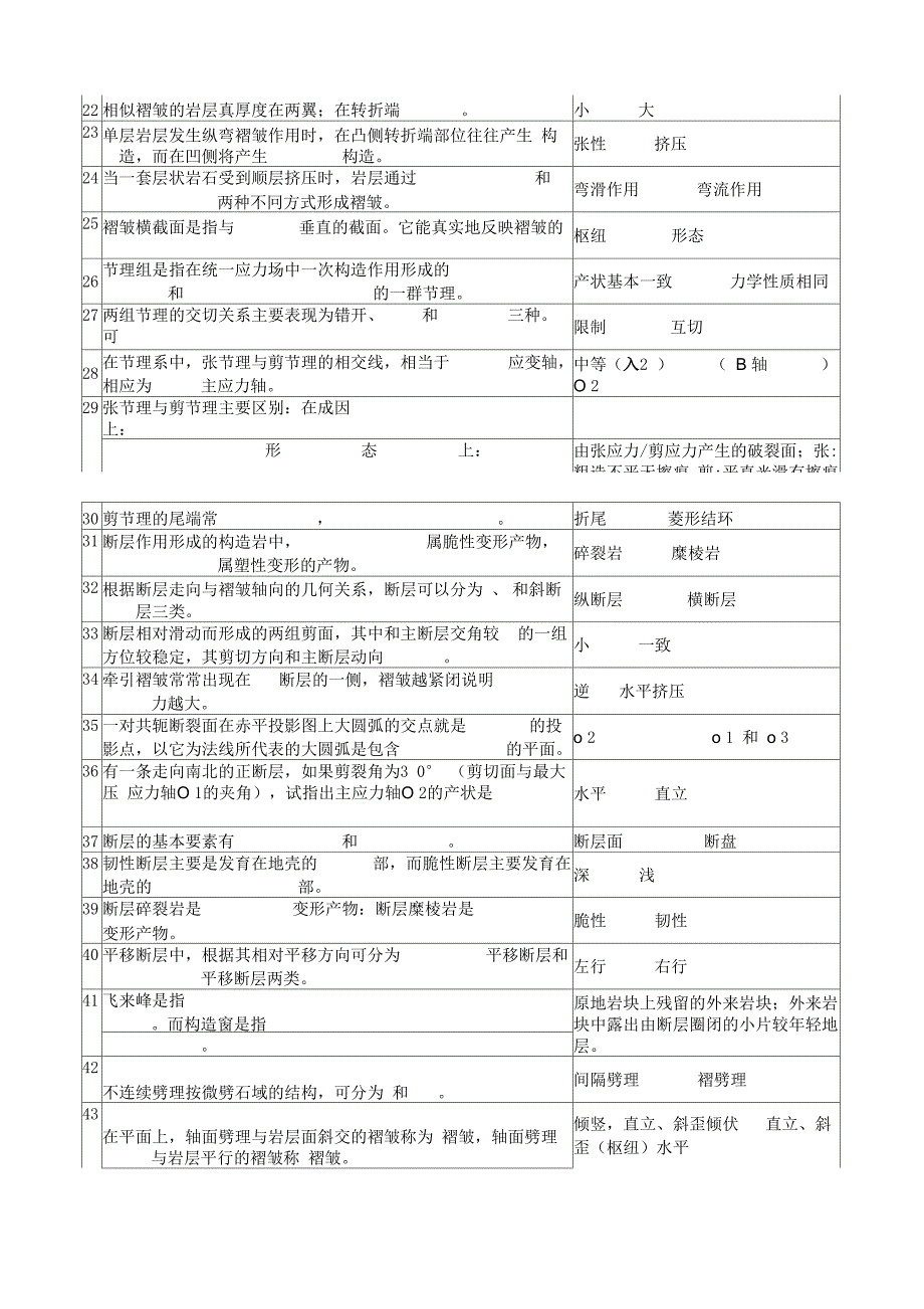 构造地质学填空_第2页