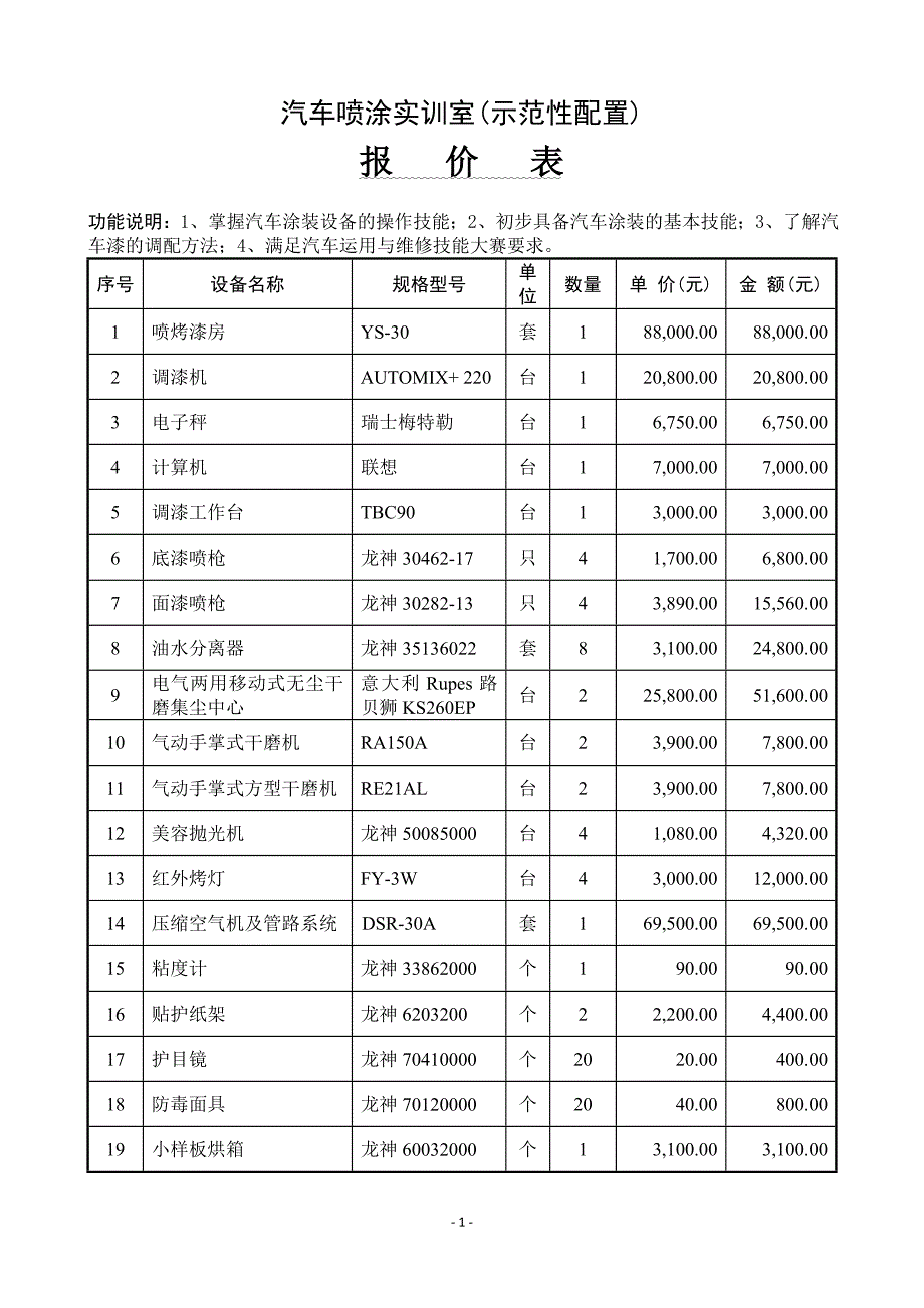 汽车喷涂实训室(精品)_第1页