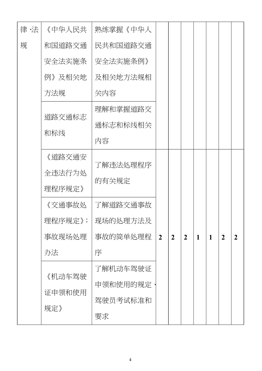 中华人民共和国机动车驾驶员培训教学大纲_第4页