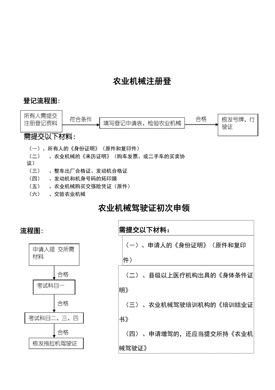 农机业务办事流程及需要出具的资料_第2页