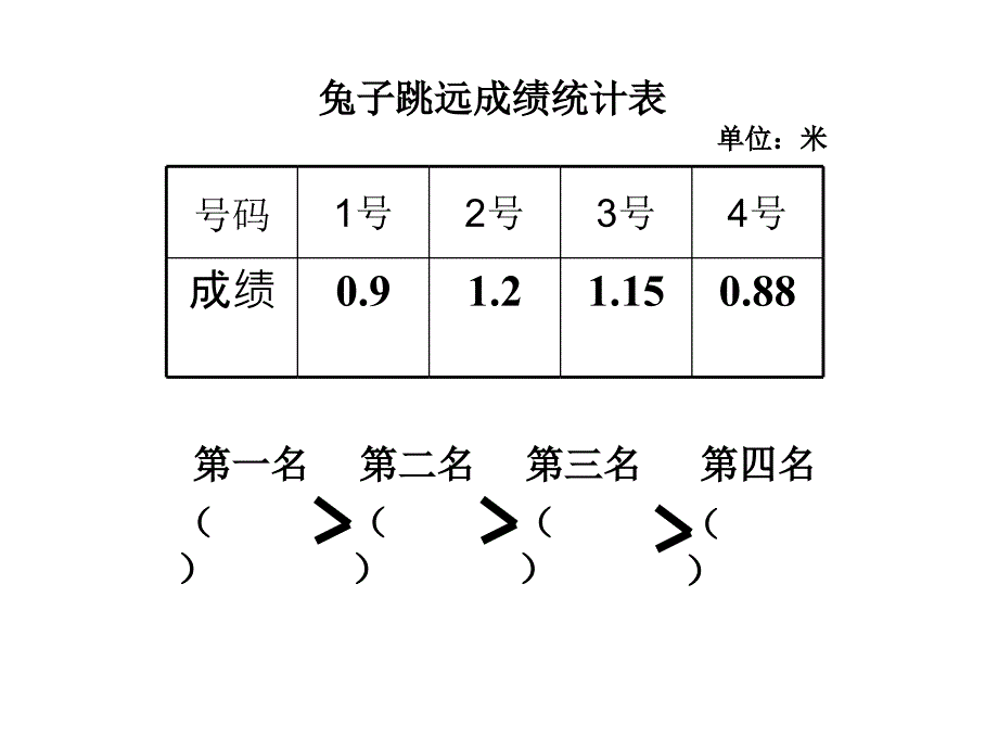 小数的大小比较_第2页