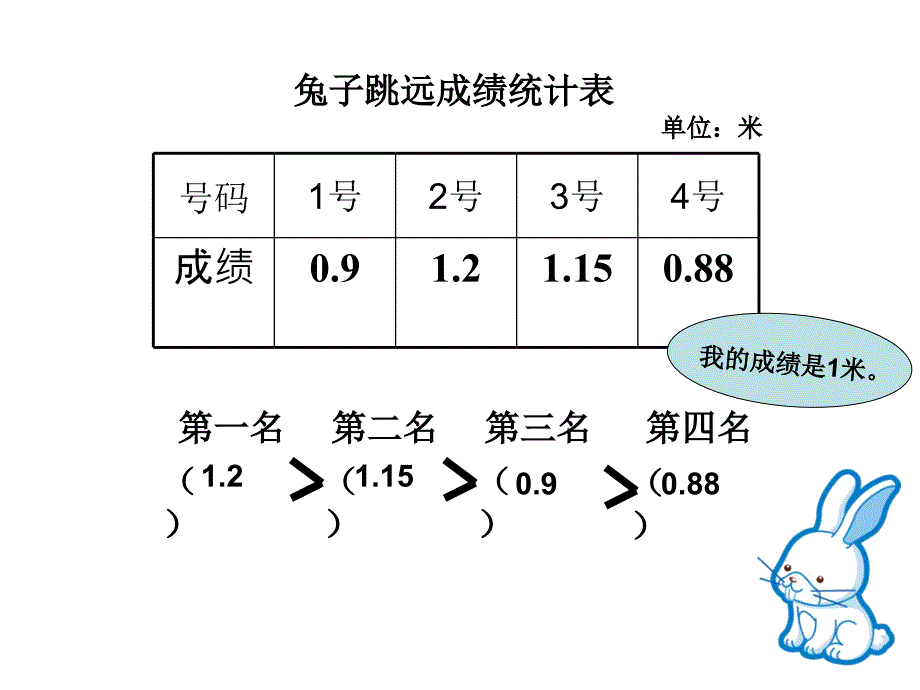 小数的大小比较_第4页