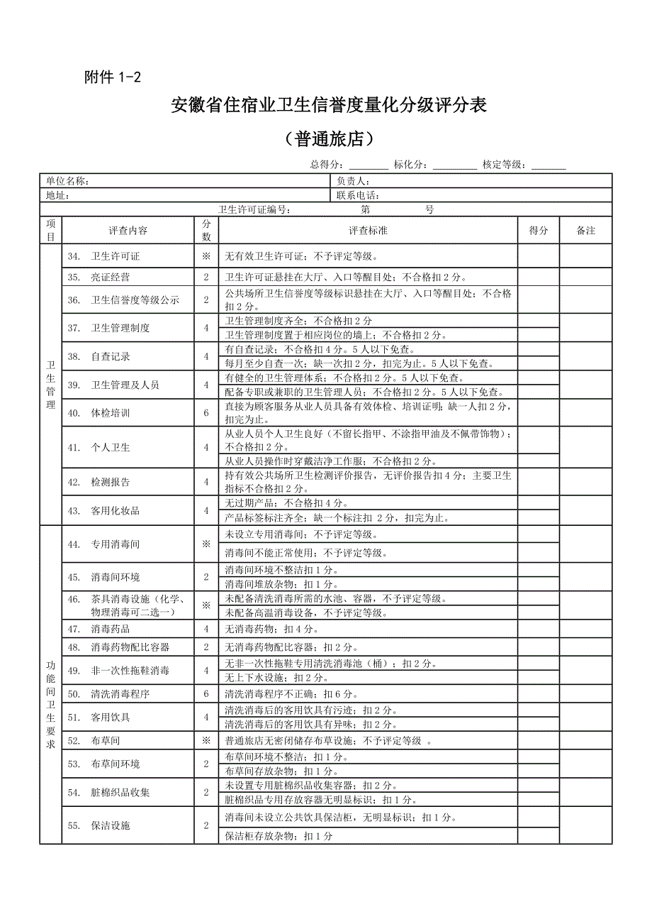 安徽省住宿业卫生信誉度量化分级评分表_第3页