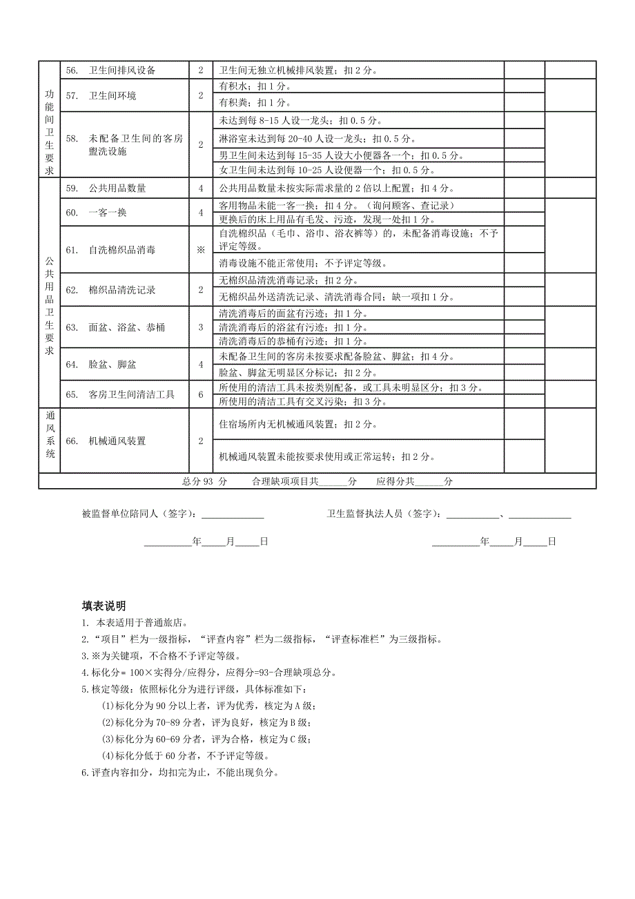 安徽省住宿业卫生信誉度量化分级评分表_第4页