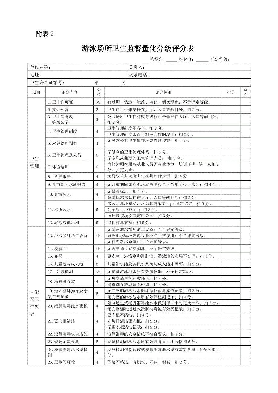 安徽省住宿业卫生信誉度量化分级评分表_第5页