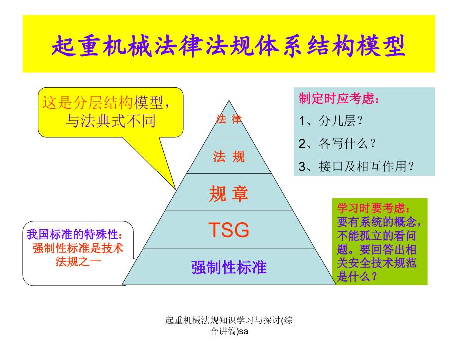 起重机械法规知识学习与探讨综合讲稿sa课件_第2页