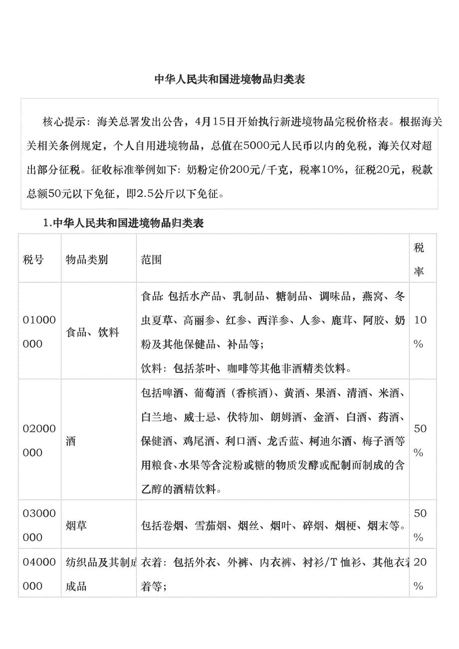 进境物品归来及完税价格表_第1页