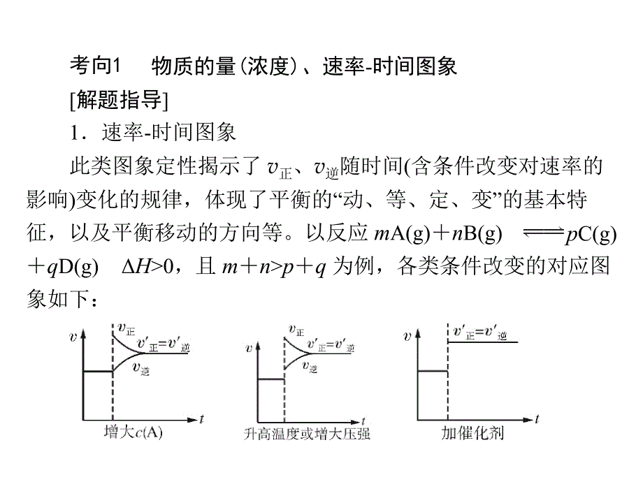 2019版高考化学一轮复习课件：小专题六 化学反应速率与化学平衡图象题的破解策略(共23张PPT)_第4页