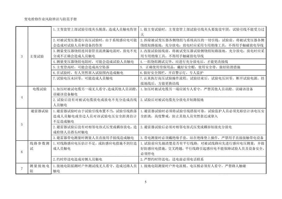变电检修作业风险辩识范本_第5页