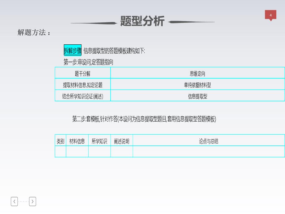 高三历史新亮剑高考题型分类突破课件：第二篇 非选择题 专题一大题题型分类 类型8信息提取型_第4页