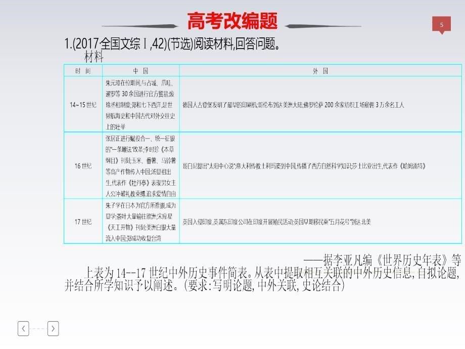 高三历史新亮剑高考题型分类突破课件：第二篇 非选择题 专题一大题题型分类 类型8信息提取型_第5页