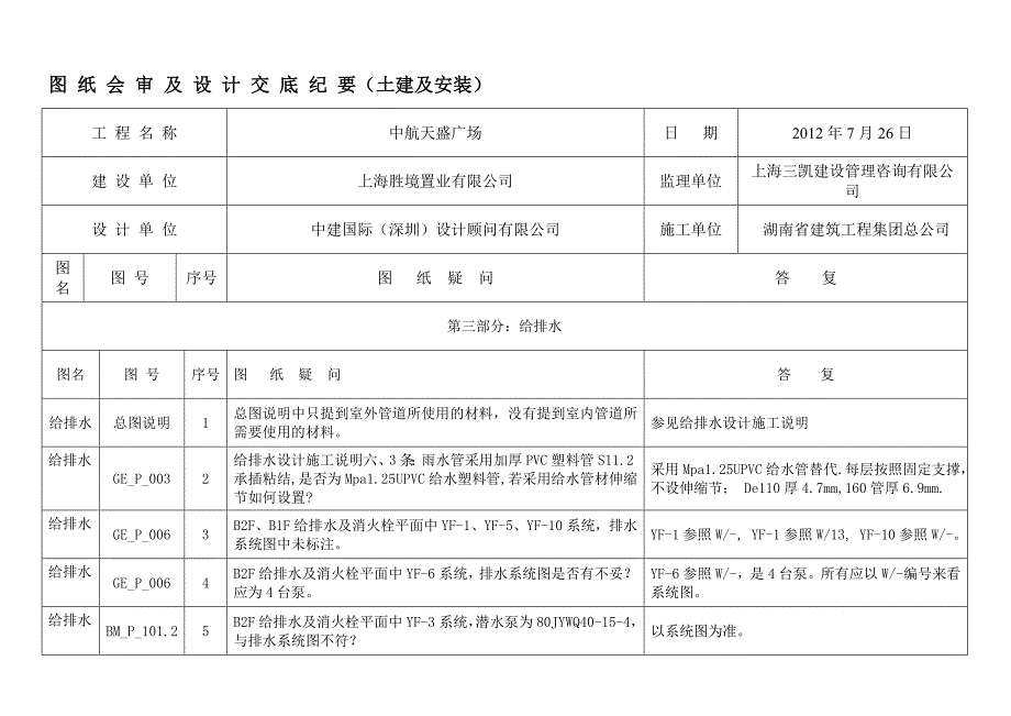 全套图纸设计交底会议纪要(机电)_第1页