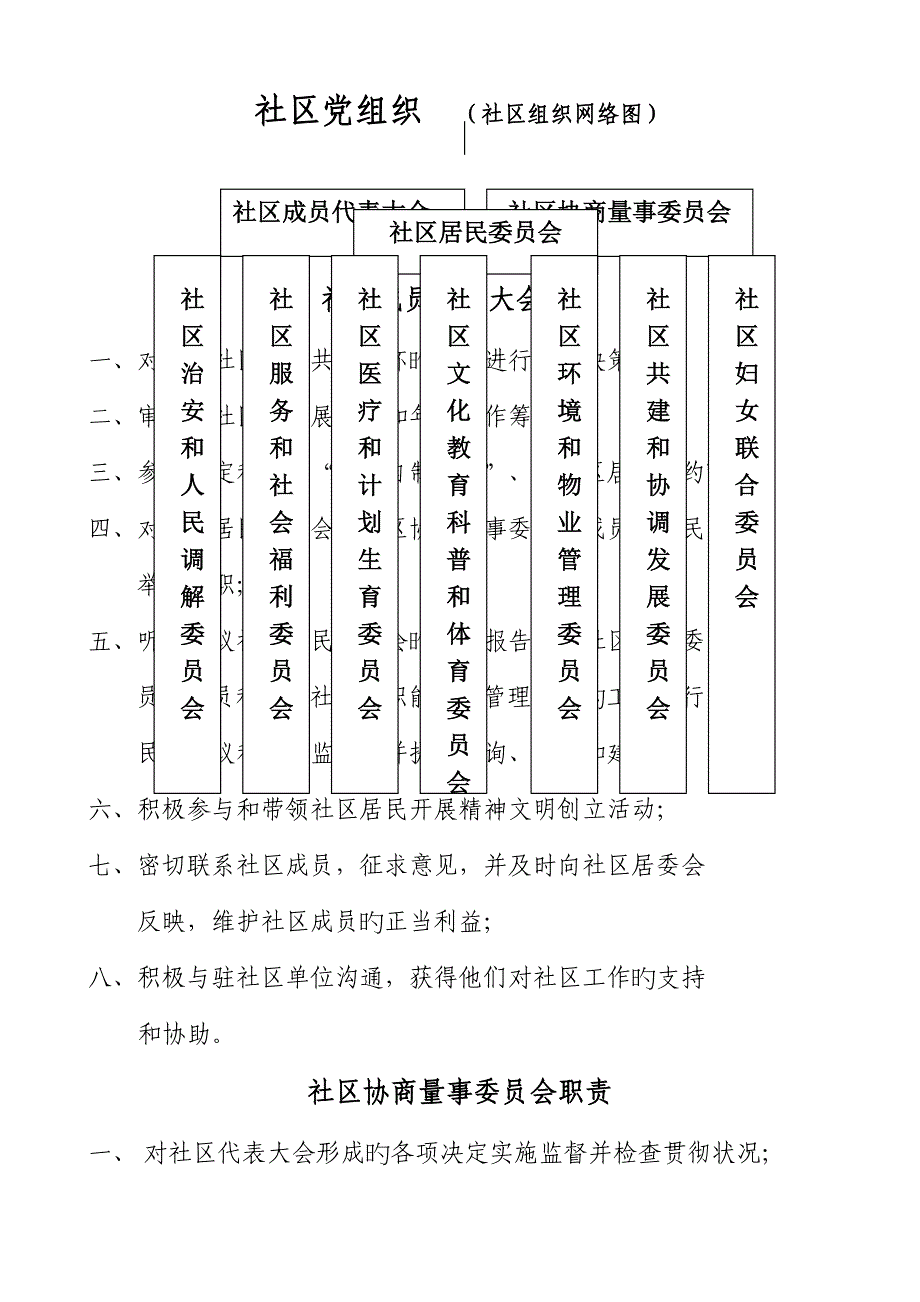 社区居委会工作新版制度汇总_第1页