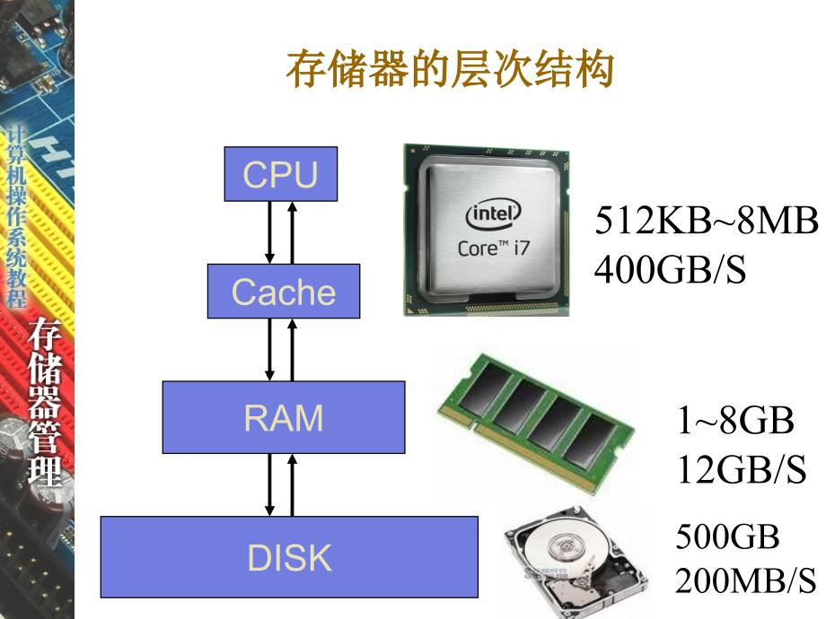 存储器的层次结构_第2页