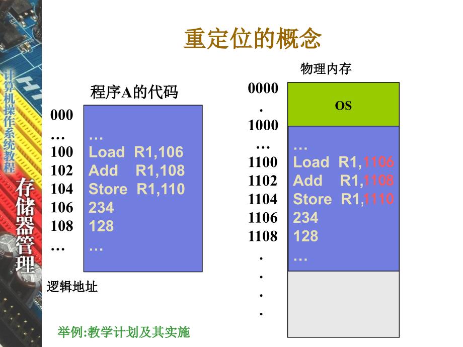 存储器的层次结构_第4页