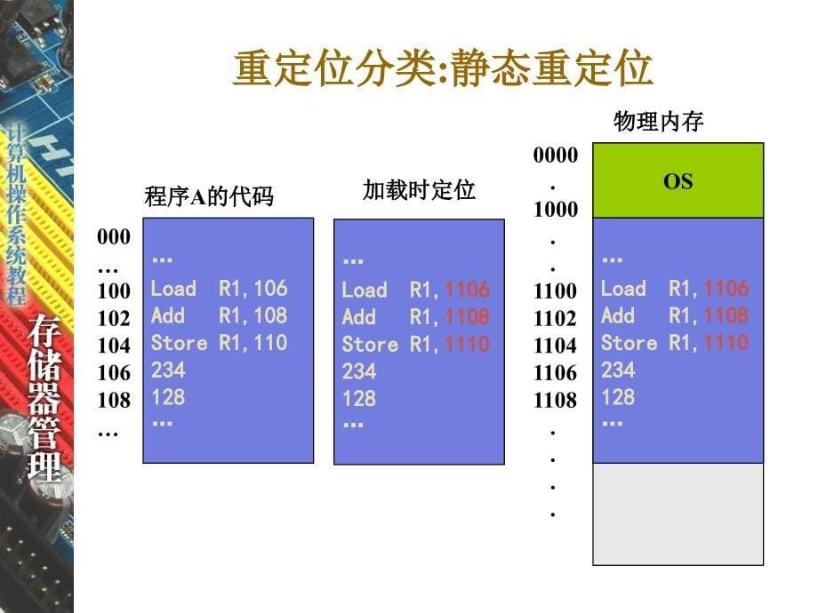 存储器的层次结构_第5页