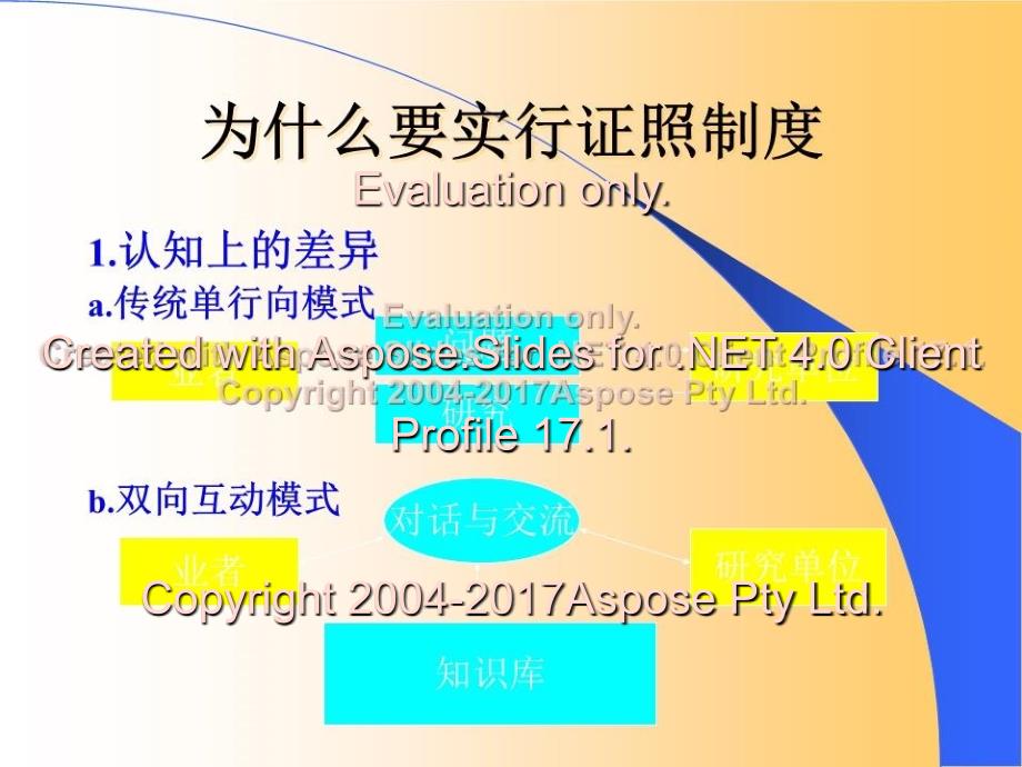 《传销商证照制度》PPT课件_第2页