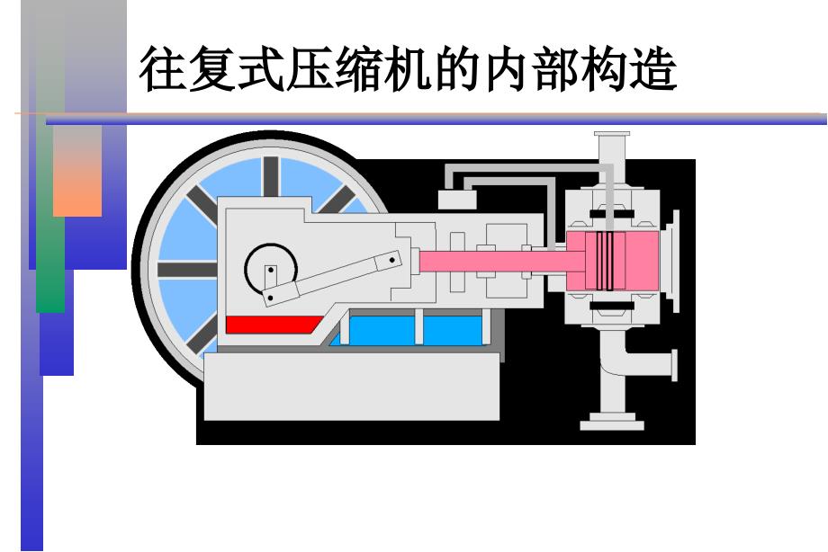 最新合成润滑油在制程及碳氢气体压缩机中的应用_第4页