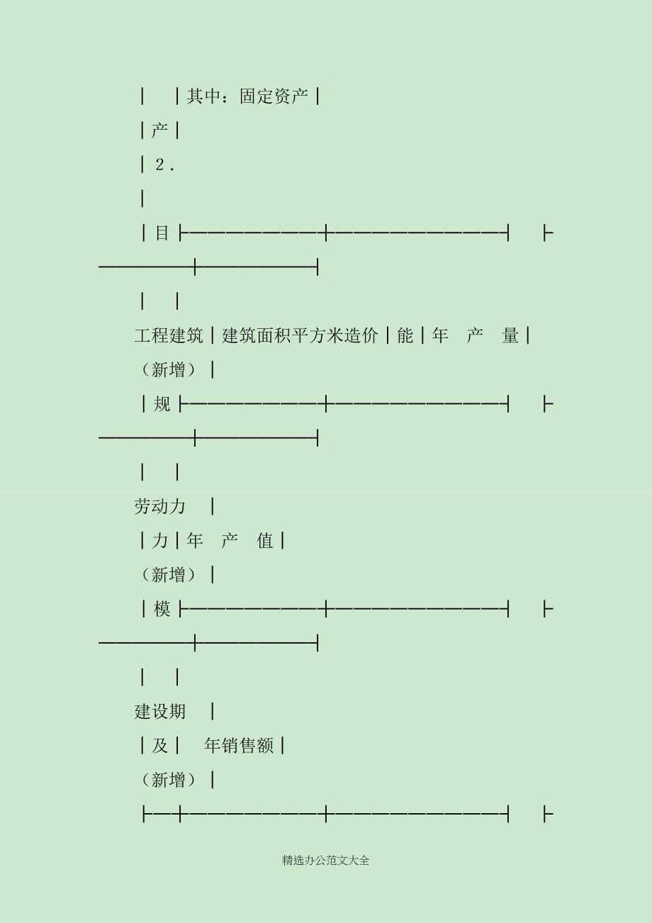 固定资产借款(意向项目)申请书范文_第2页